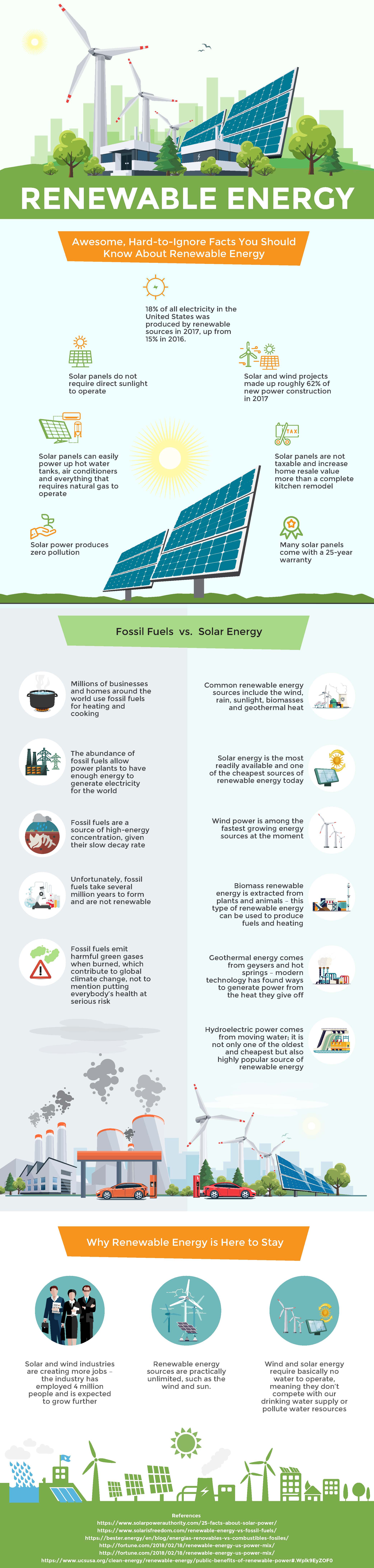 Renewable energy guides