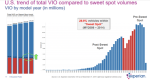 2019 Experian Sweet Spot