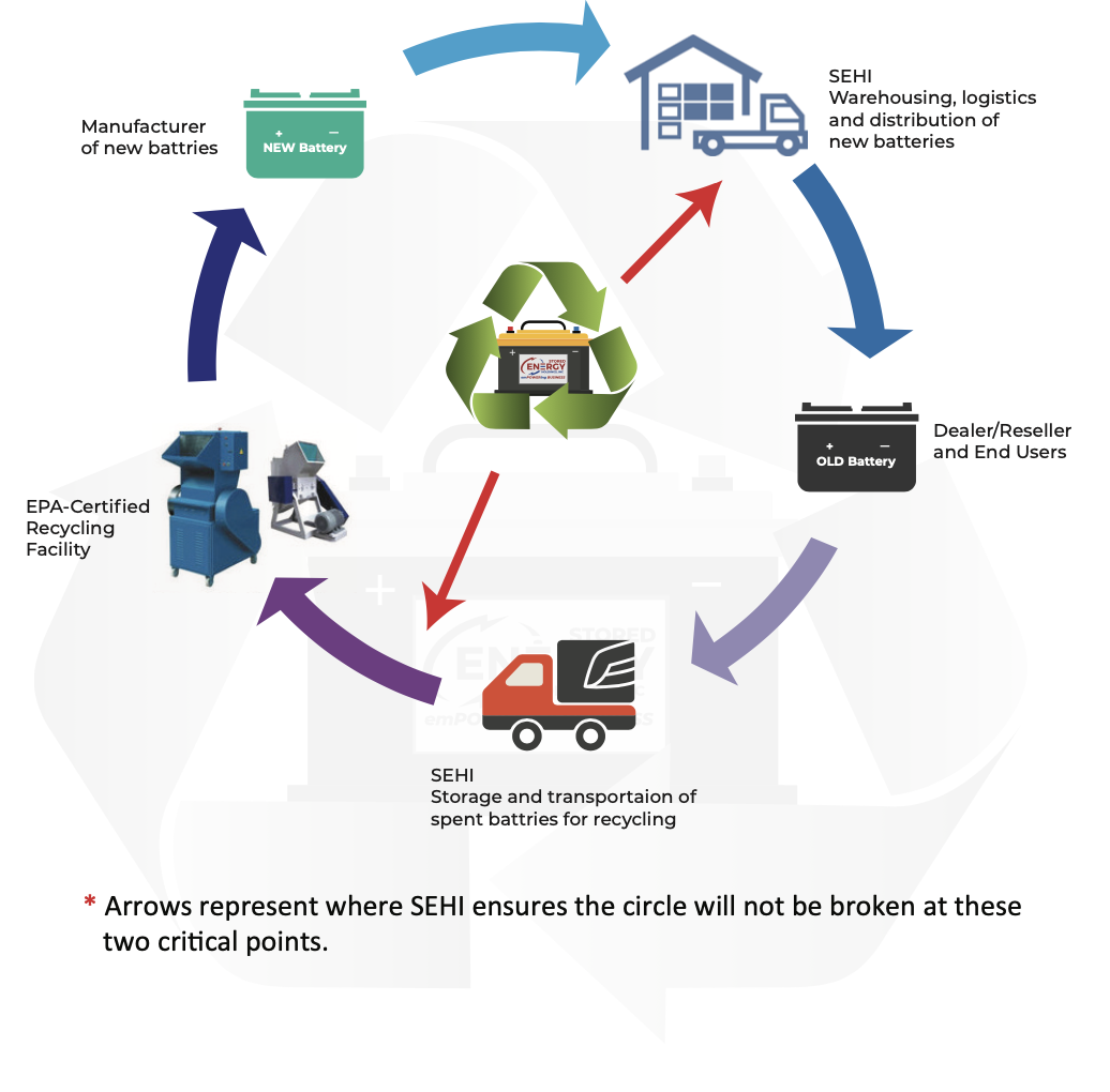 The complicated process of recycling batteries in Washington state